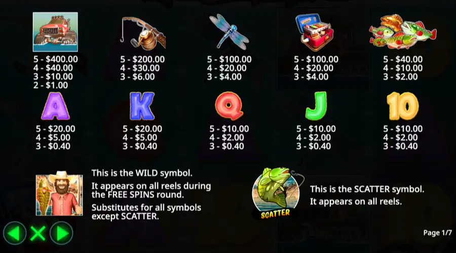 Pay symbols